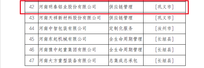 2022年河南省服務(wù)型制造示范企業(yè)（平臺(tái)、項(xiàng)目）擬確定名單公示