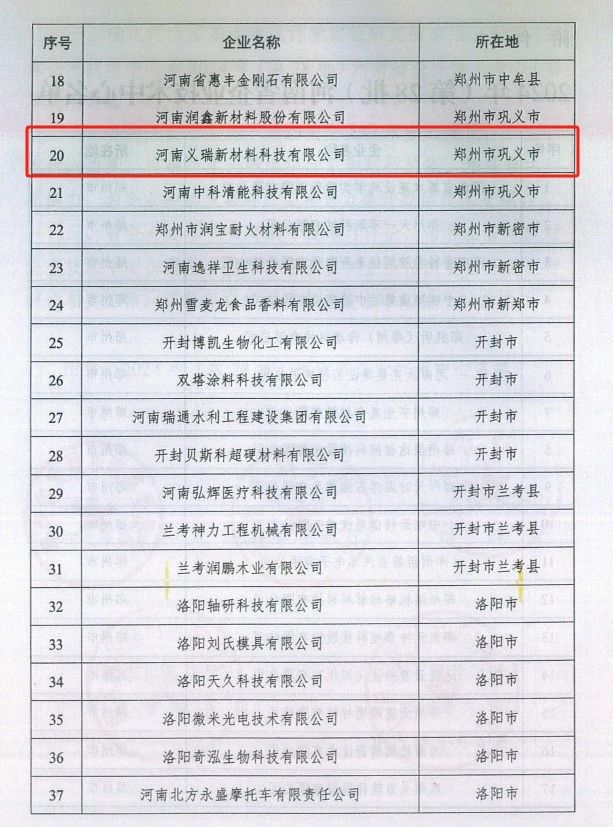 義瑞新材入選“河南省企業(yè)技術中心”名單